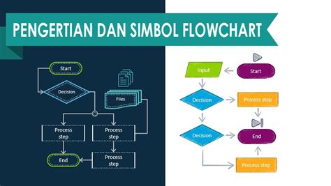 Pengertian Dan Simbol Flowchart Ade Roni Personal Blogs