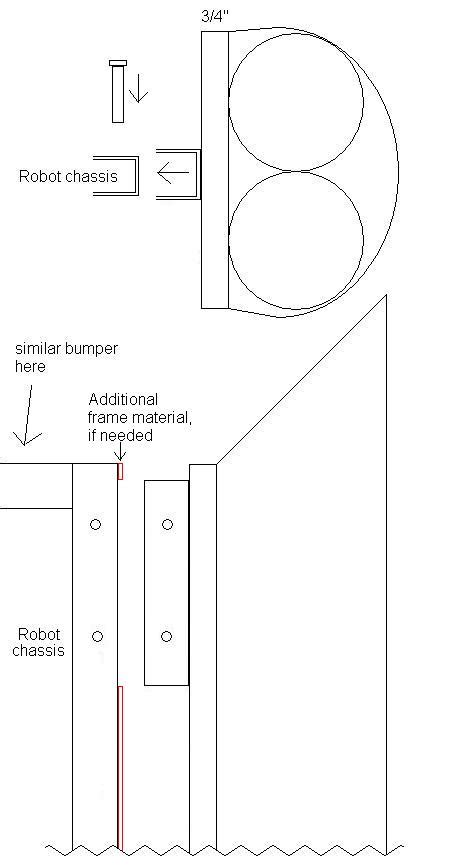 Is This Legal Bumpers Technical Discussion Chief Delphi