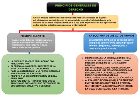 Los Principios Generales Del Derecho Historia Del Derecho Utp Studocu