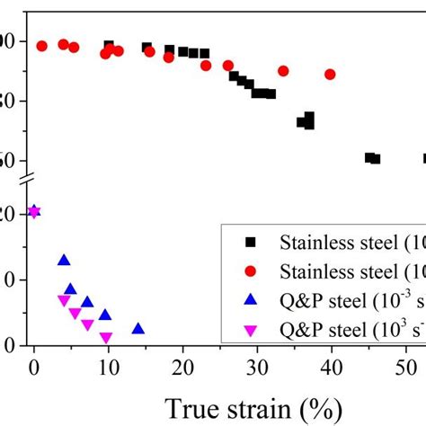 Evolution Of Austenite Volume Fraction In Stainless Steel 112 And