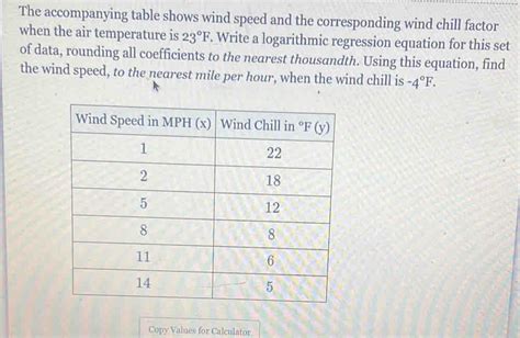 The Accompanying Table Shows Wind Speed And The Corresponding Wind