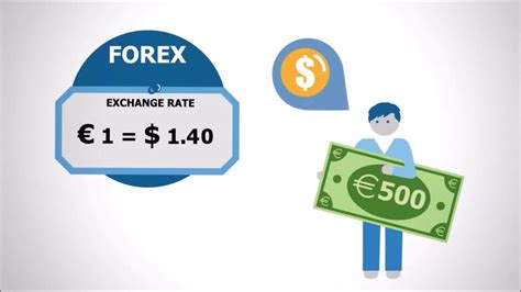 Forex Intro Youtube