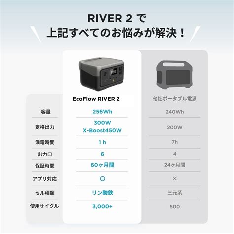 【推奨品】ecoflow エコフロー River 2 Zmr600 Jp 容量256wh 定格出力300w ポータブル電源 ヤマダウェブコム