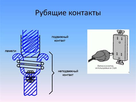 Электрические контакты и условия работы - презентация онлайн