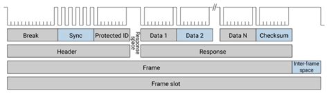 Lin Bus Serial Protocol Decoding Picoscope 7