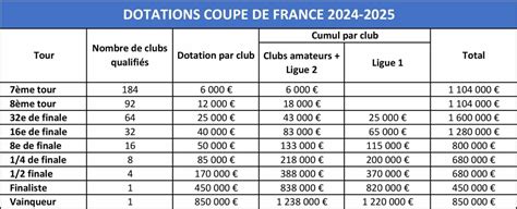 Coupe De France Le Huiti Me Tour C Est Un Match