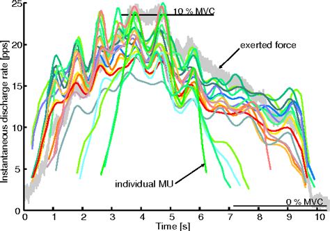 Figure 3 From 1 TWO DIMENSIONAL HIGH DENSITY SURFACE EMG HD EMG