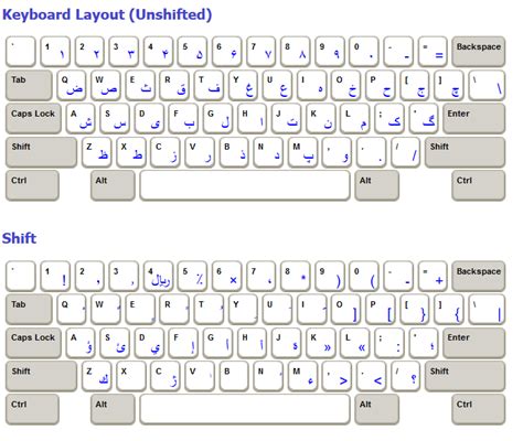 Farsi Keyboard Layout