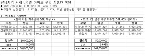 연봉·마통 각 5천만원 A씨 6억·7억 아파트 주담대 한도는 한국경제