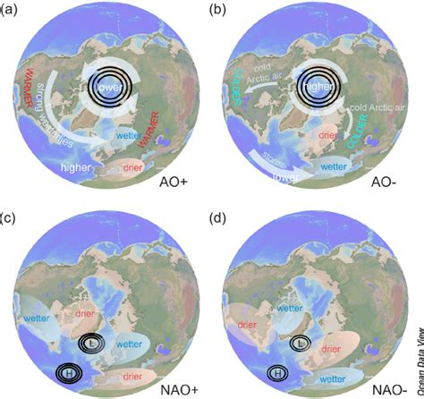 Arctic Oscillation Ao And North Atlantic Oscillation Nao A