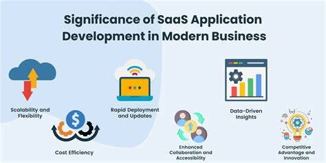 The Ultimate Guide on SaaS Product Development