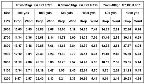 Ballistics Chart A Visual Reference Of Charts Chart Master