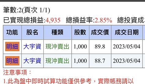 6111 大宇資 還以為要被嘎漲停 結果只是洗完｜cmoney 股市爆料同學會