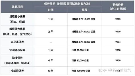 新能源汽车 Vs 传统燃油车，哪个保养更费劲？哪个更省钱？搜狐汽车搜狐网