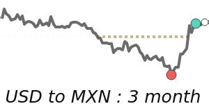 USD To THB 2024 Forecasts Predictions Latest Rates BestExchangeRates