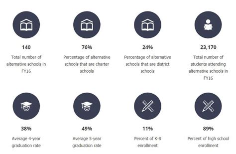 ALTERNATIVE SCHOOLS: JUST THE FACTSArizona Charter Schools Association ...