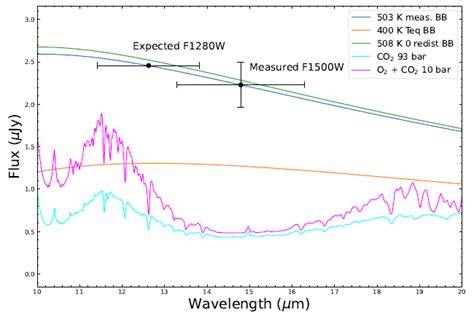 Podcast Cb Syr Caffarelli Premio Abel Temperatura De Trappist