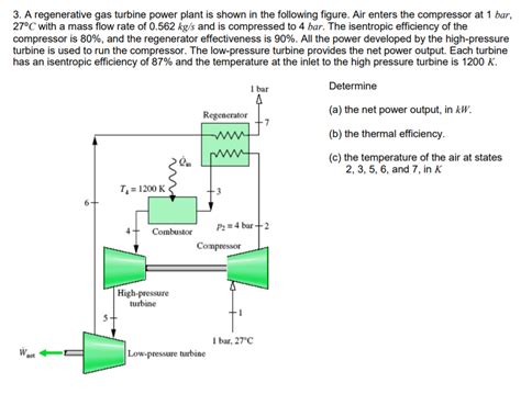 Solved 3 A Regenerative Gas Turbine Power Plant Is Shown In