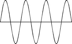 Physics: Chapter 2 Sound Waves Diagram | Quizlet