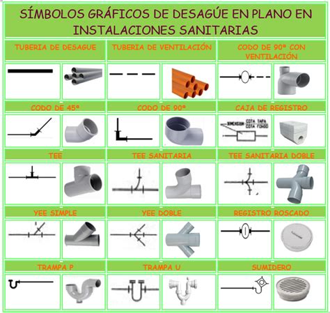 SÍMBOLOS GRÁFICOS DE DESAGÚE EN PLANO EN INSTALACIONES SANITARIAS