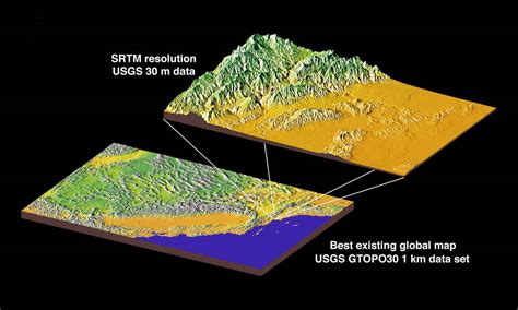 Srtm Shuttle Radar Topography Mission Gis Geography