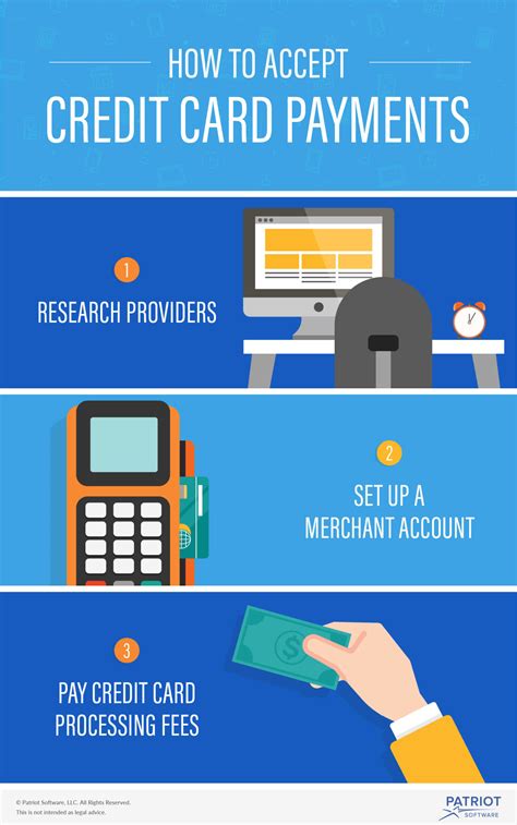 Accepting Credit Card Payments for Small Business | How to Get Started