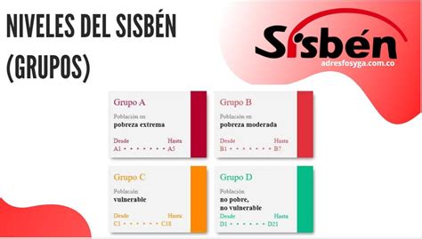 Qué significa estar en el grupo C del Sisben Beneficios del Sisben