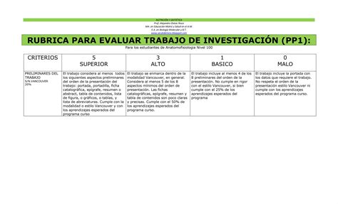 Rubrica Para Evaluar Trabajo De Investigación Ppt