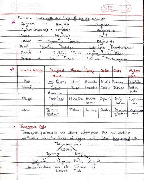 The Living World Notes Class 11 Chapter 1 | Handwritten notes – Shop ...