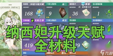 原神流浪者升级突破材料介绍 原神 九游手机游戏