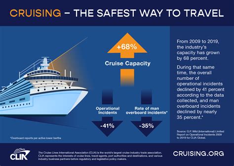 Health & Safety | College Party Cruise - All-Inclusive Spring Break 2025