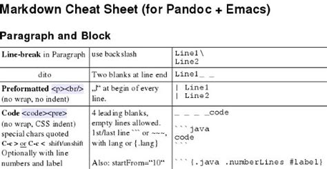 Markdown Cheat Sheet For Pandoc And Emacs Familie Steeb Sersheim