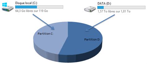 Gratuit Partitionner Un Disque Dur Sur Windows