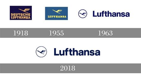 Lufthansa Logo Histoire Signification Et Volution Symbole