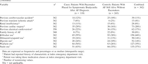 Table 1 from Risk factors for bradycardia requiring pacemaker implantation in patients with ...