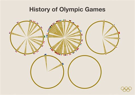 the history of olympic games, from earliest to present in an ...