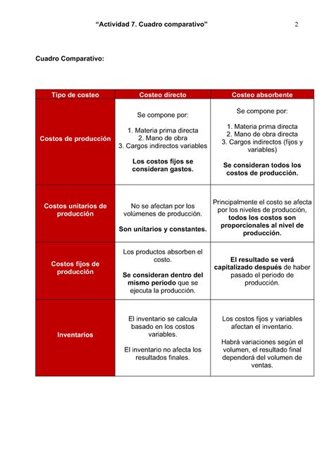 Costos Por Rdenes De Producci N Actividad Cuadro Comparativo