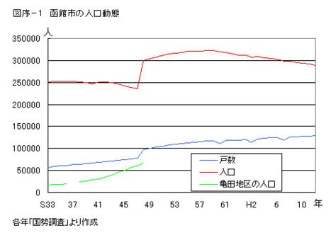 「函館市史」通説編4 6編序章2節 2