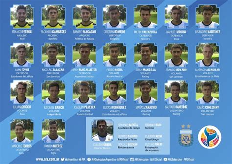 Los 23 Elegidos De La Selección Argentina Para El Sudamericano Sub 20