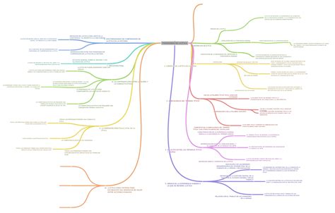 Paradigmas De La Ética Coggle Diagram