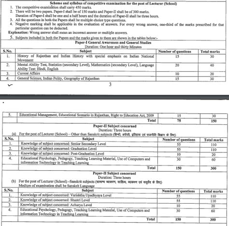 RPSC 1st Grade Sanskrit New Vacancy 2024 सकल वयखयत क