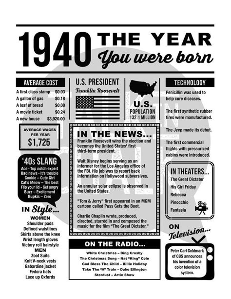 1940 The Year You Were Born Printable 1940 Printable Birthday Sign Last