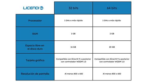 Descargar Windows Iso Original Y Bits Gratis Espa Ol