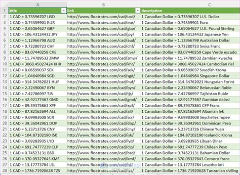 How to Convert CAD to USD in Excel (4 Easy Ways) - ExcelDemy