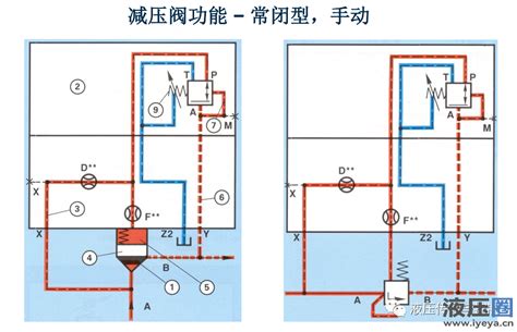 常闭型减压阀与常开型减压阀之比较 技术 液压圈