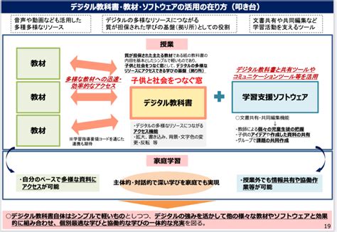 教科書・教材・ソフトウェアの在り方ワーキンググループ（第2回） ゆめたま通信