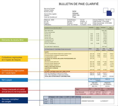 Bulletin De Paie Simplifié Quels Sont Les Changements