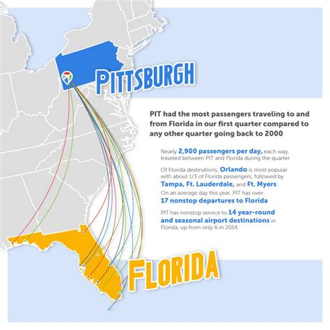 Spirit Adds New Florida Destination to Route Map - Blue Sky News