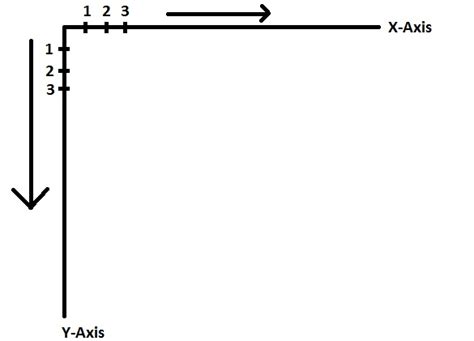 The Ultimate Introduction To Programming Basics With Java Classes Packages Main Method