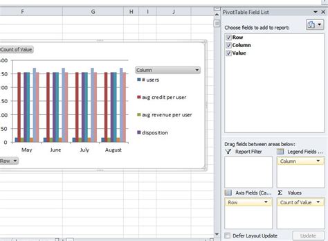 Excel 2010 Combine Two Pivot Tables Into One Chart Elcho Table